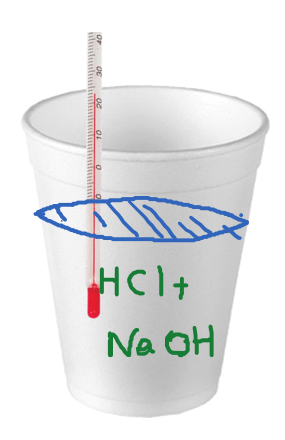 Coffee-cup styrofoam Calorimeter practice example