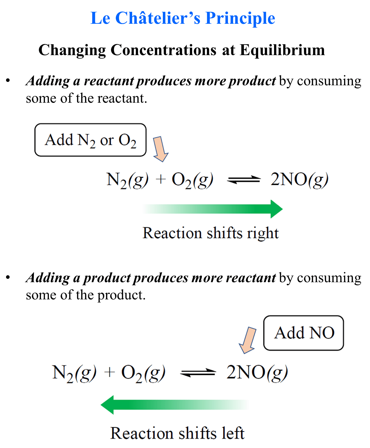 Le Chateliers Principle Changing Concentrations at Equilibrium