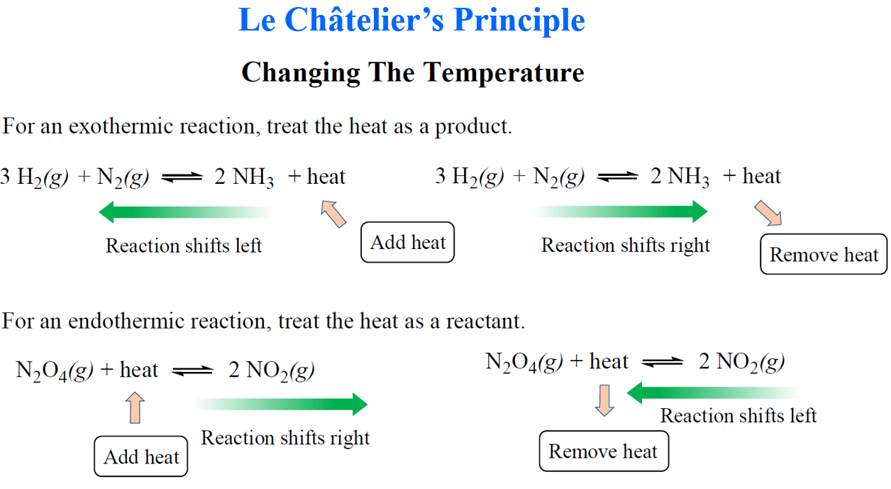 Le Chateliers Principle Changing Temperature at Equilibrium