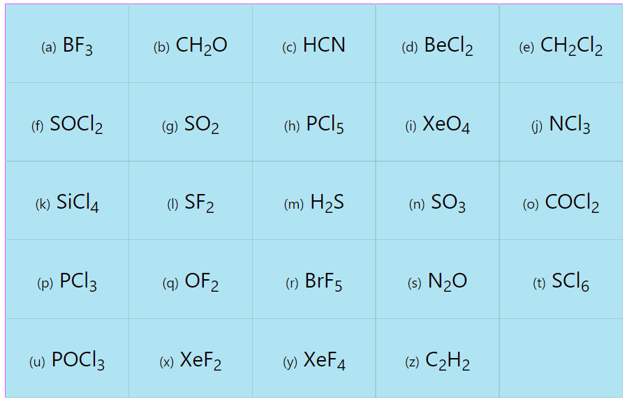 VSEPR geometry practice problems