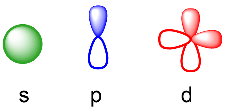 s p d orbitals