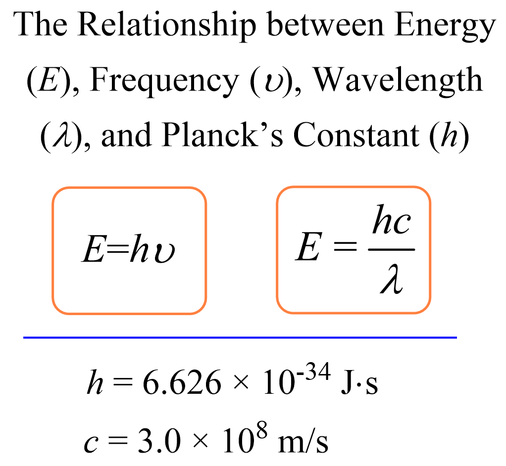 Energy Frequency Wavelength and Planck’s Constant formula