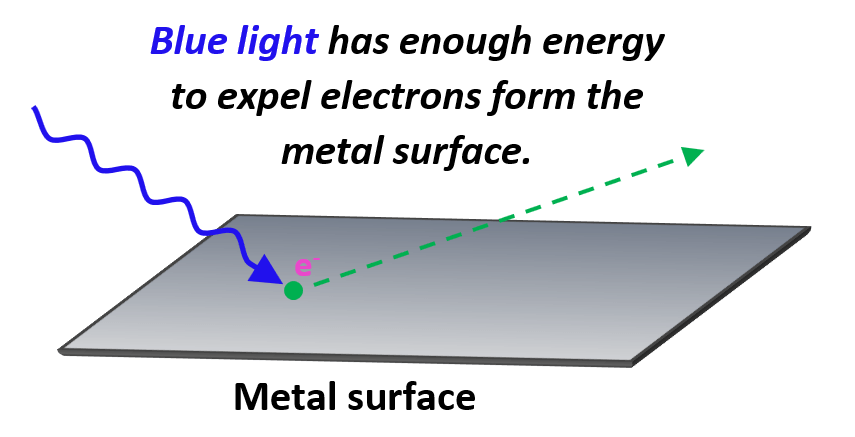 blue light photoelectric effect