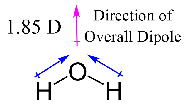 H2O dipole polarity