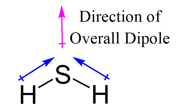 H2S dipole polar