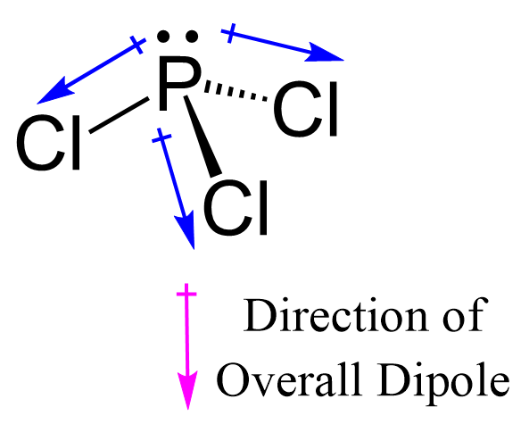 PCl3 dipole polar