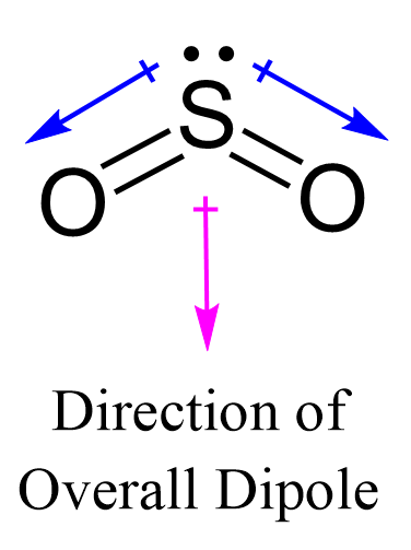 SO2 dipole polar