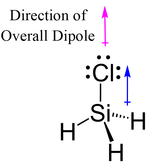 SiHCl3 dipole polar