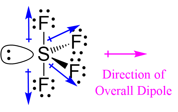 SF4 dipole polar molecule